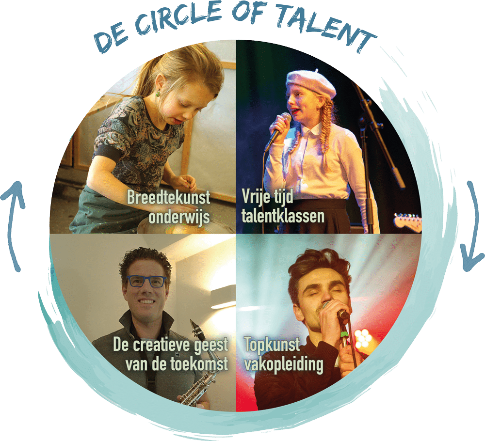 circle of talent xpress uden